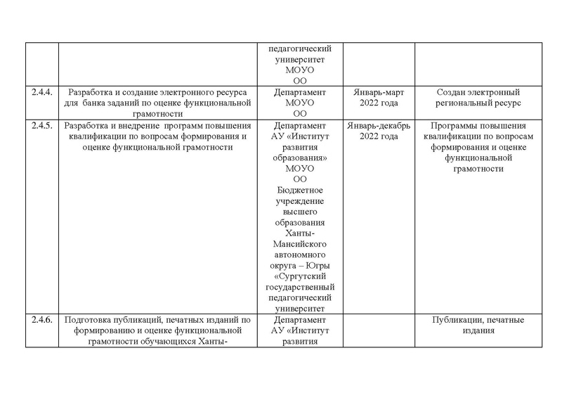 Файл:Приказ ДО и МП 10-П-1844 Изменения.pdf