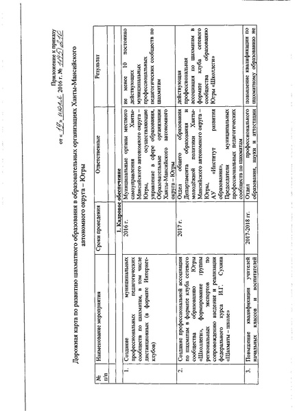 Файл:Приказ №1145 №210 от 19.06.2016.pdf