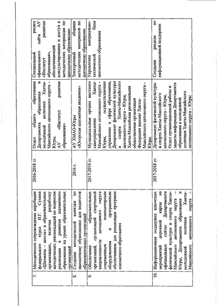 Файл:Приказ №1145 №210 от 19.06.2016.pdf