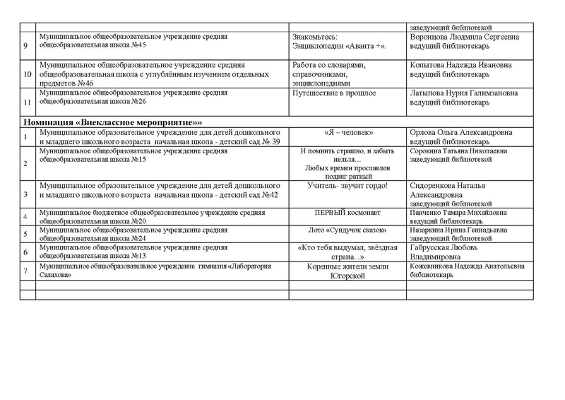 Файл:СПИСОК школ- участников конкурса Лучший библиотечный урок.pdf