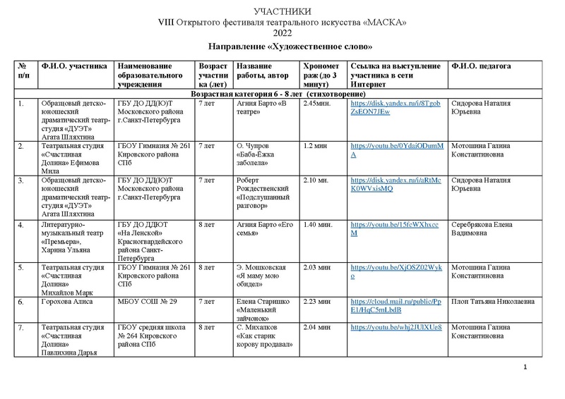 Файл:2022 Участники направления Художественное слово.pdf