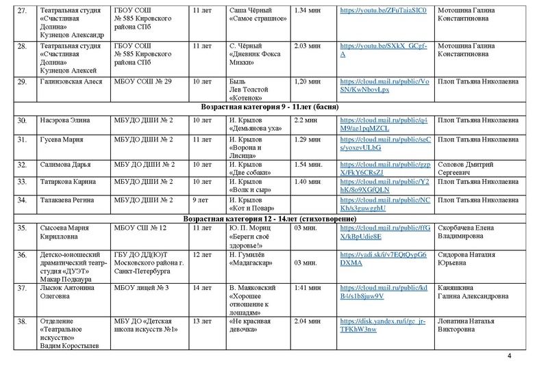 Файл:2022 Участники направления Художественное слово.pdf
