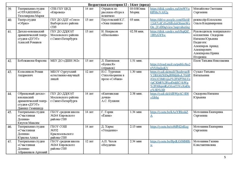 Файл:2022 Участники направления Художественное слово.pdf