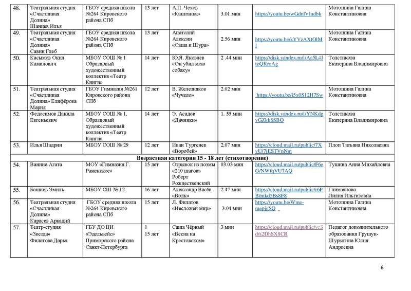 Файл:2022 Участники направления Художественное слово.pdf