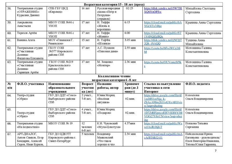 Файл:2022 Участники направления Художественное слово.pdf