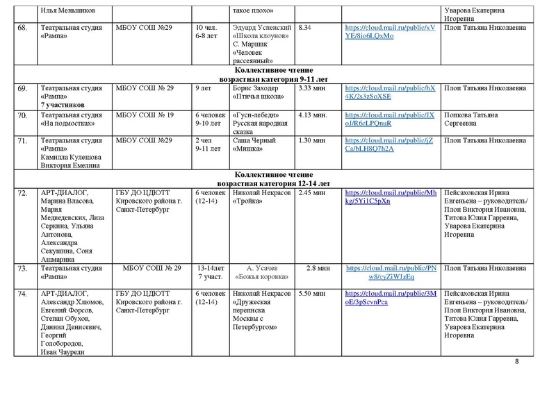 Файл:2022 Участники направления Художественное слово.pdf