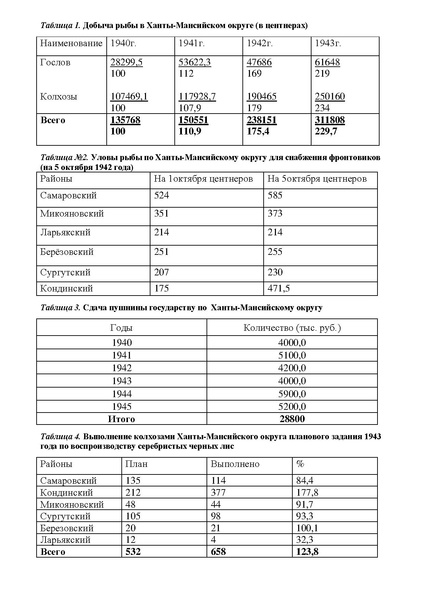 Файл:Мы помним Ваши имена! К 75-летию Великой Победы.pdf