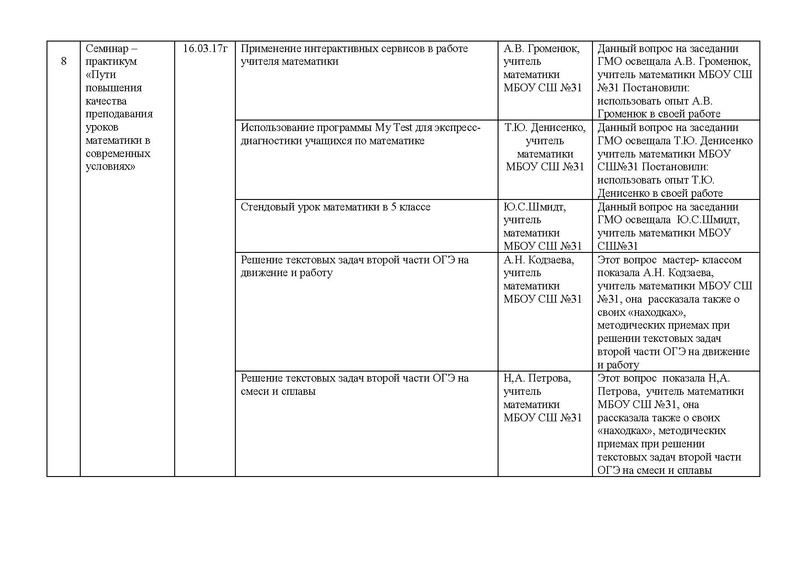Файл:Отчет ГМО математика 5-8 2016-2017.pdf