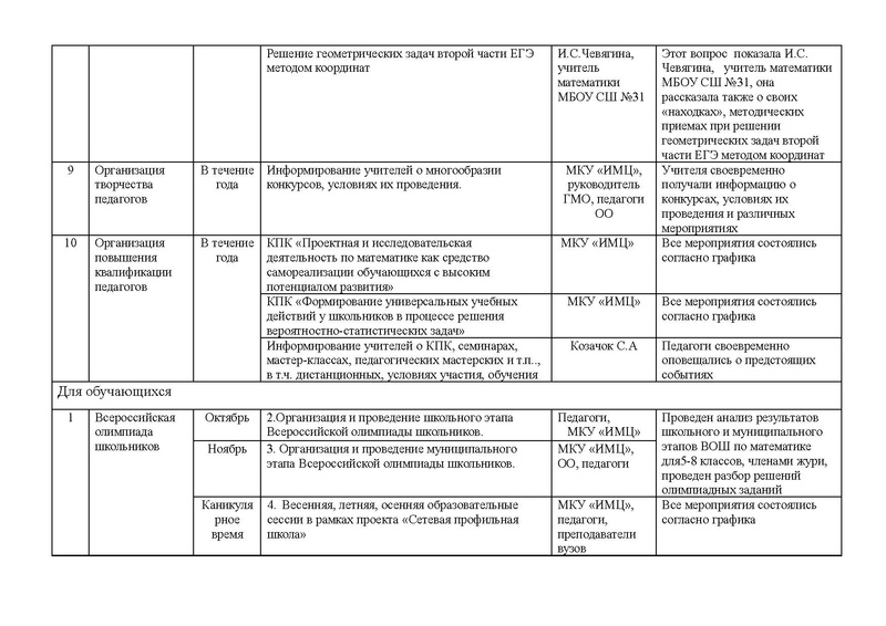 Файл:Отчет ГМО математика 5-8 2016-2017.pdf