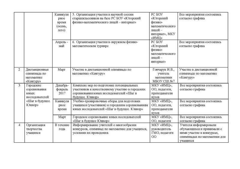 Файл:Отчет ГМО математика 5-8 2016-2017.pdf