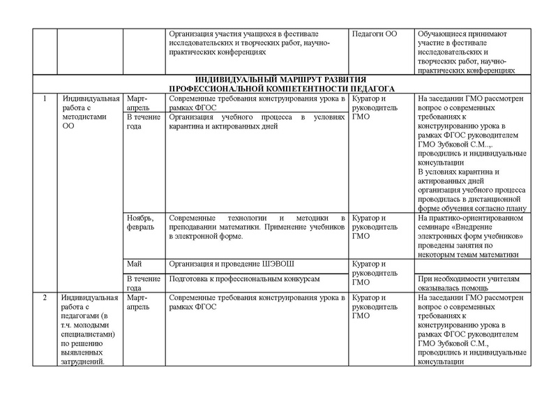 Файл:Отчет ГМО математика 5-8 2016-2017.pdf