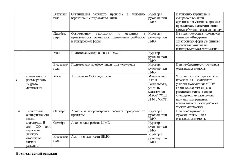 Файл:Отчет ГМО математика 5-8 2016-2017.pdf