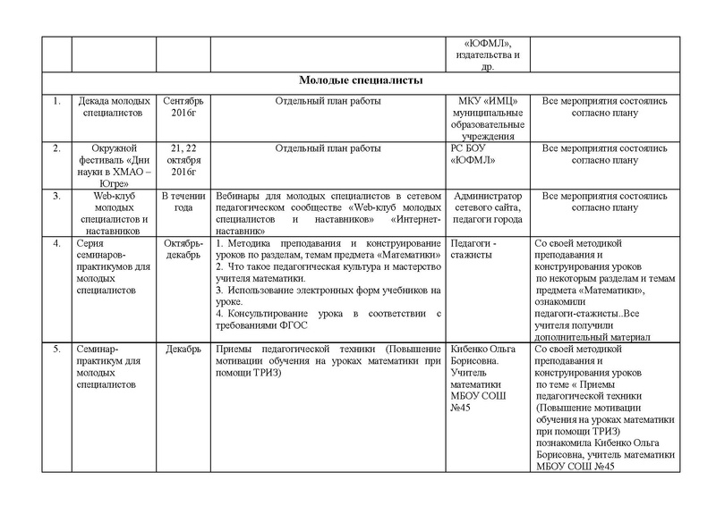 Файл:Отчет ГМО математика 5-8 2016-2017.pdf