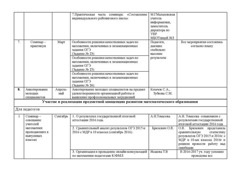 Файл:Отчет ГМО математика 5-8 2016-2017.pdf
