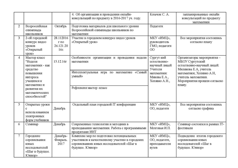 Файл:Отчет ГМО математика 5-8 2016-2017.pdf