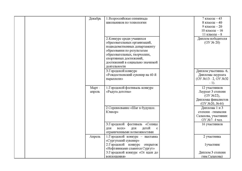 Файл:Отчет городского методического объединения (2016 - 2017).pdf