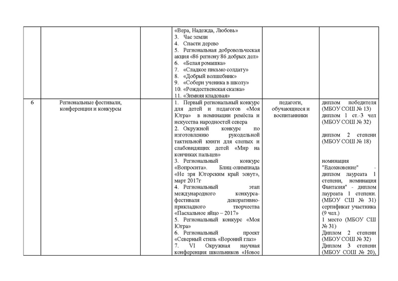 Файл:Отчет городского методического объединения (2016 - 2017).pdf