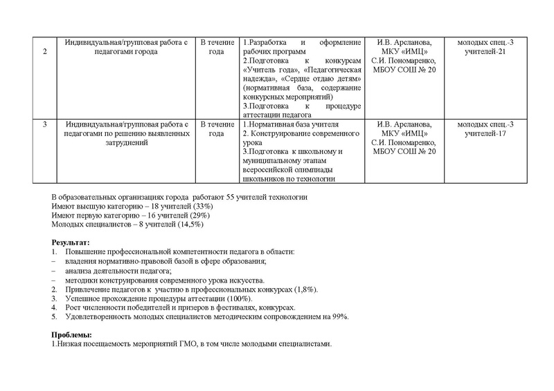 Файл:Отчет городского методического объединения (2016 - 2017).pdf