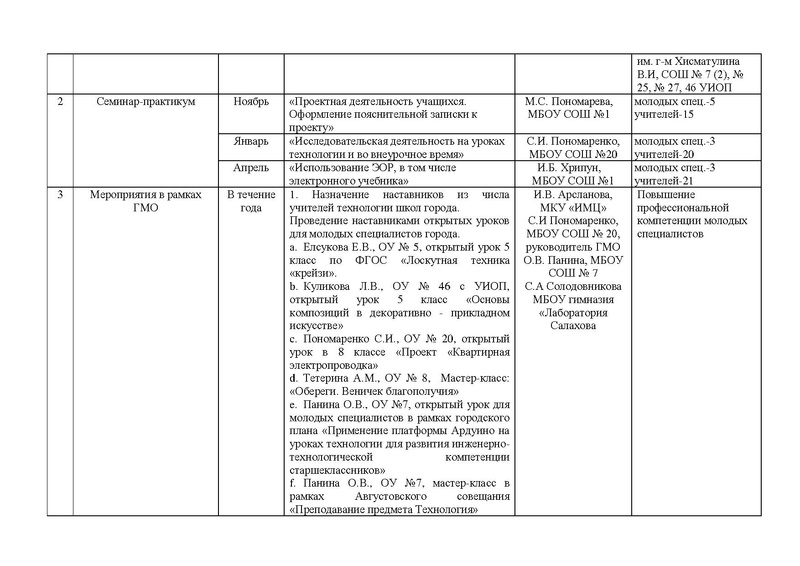 Файл:Отчет городского методического объединения (2016 - 2017).pdf