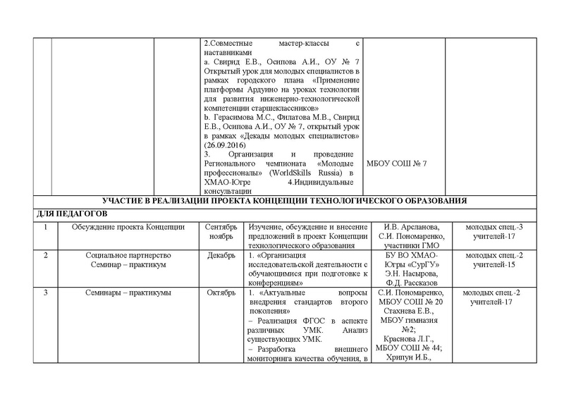 Файл:Отчет городского методического объединения (2016 - 2017).pdf