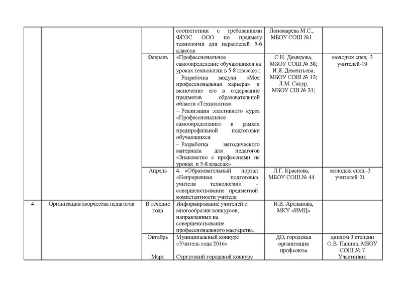 Файл:Отчет городского методического объединения (2016 - 2017).pdf