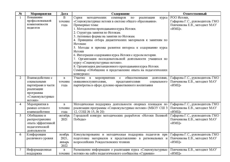 Файл:План работы ГМО Истоки 2021-2022.pdf