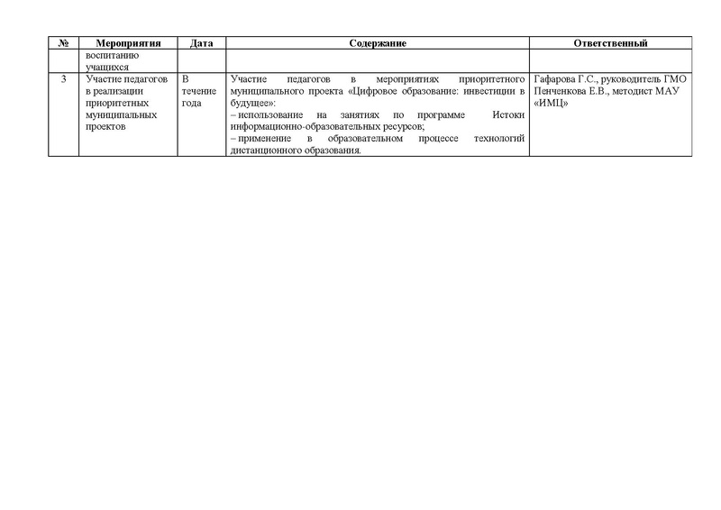 Файл:План работы ГМО Истоки 2021-2022.pdf