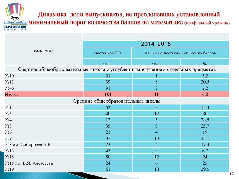 Файл:Презентация к выступлению 16 10 2015.pdf