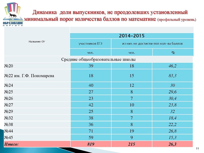 Файл:Презентация к выступлению 16 10 2015.pdf