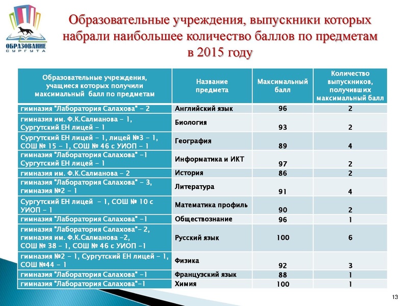 Файл:Презентация к выступлению 16 10 2015.pdf