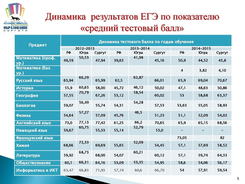 Файл:Презентация к выступлению 16 10 2015.pdf