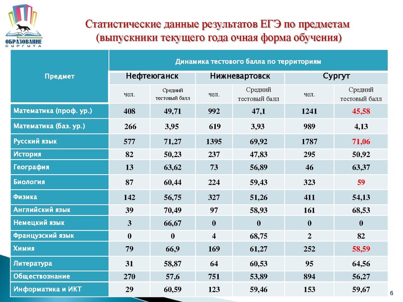 Файл:Презентация к выступлению 16 10 2015.pdf
