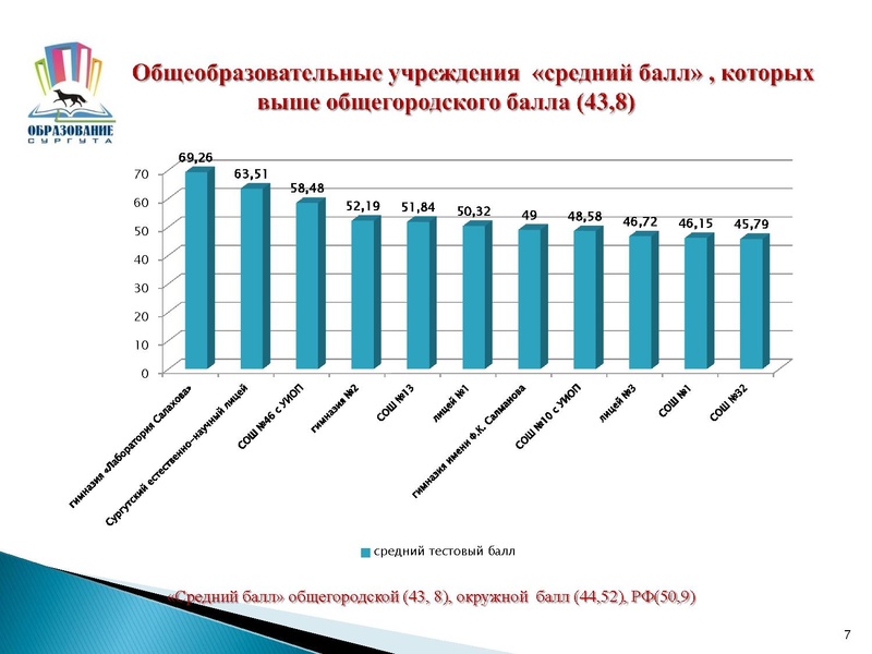 Файл:Презентация к выступлению 16 10 2015.pdf