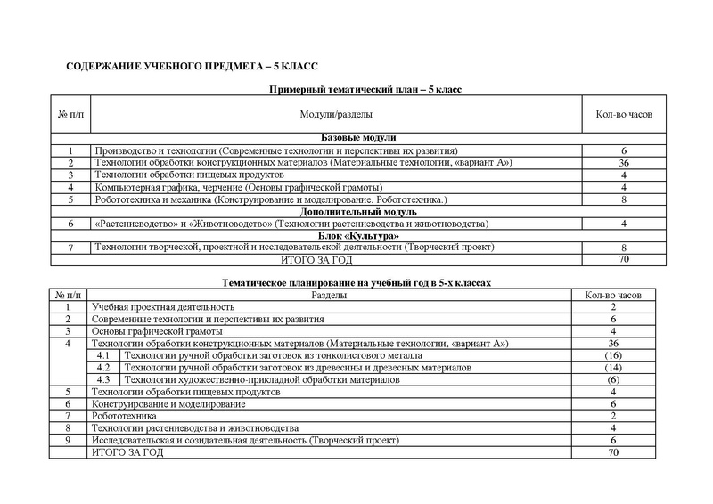 Файл:Станкевский Н.М. Тематическое планирование.pdf