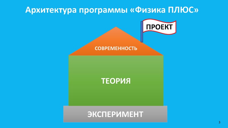 Файл:Доклад гмо Кунсбаева Г.А..pdf