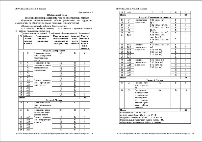 Файл:ИЯ СПЕЦИФ 2013.pdf