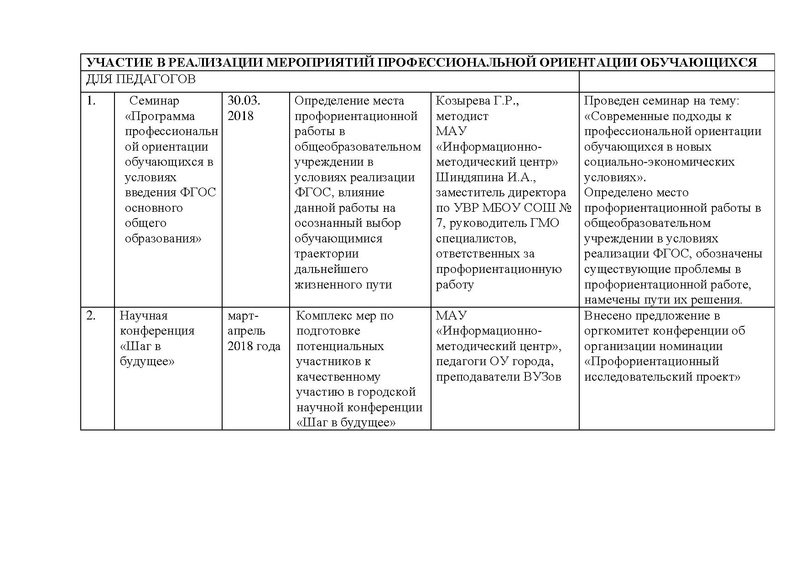 Файл:Отчет ГМО профориентаторов за 2017-2018 итог.pdf