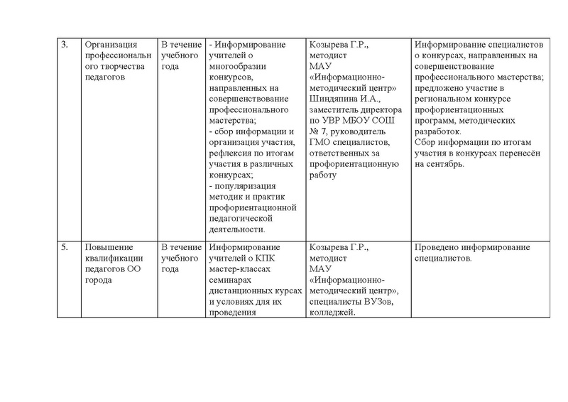 Файл:Отчет ГМО профориентаторов за 2017-2018 итог.pdf