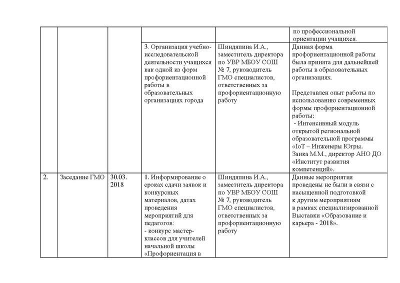 Файл:Отчет ГМО профориентаторов за 2017-2018 итог.pdf