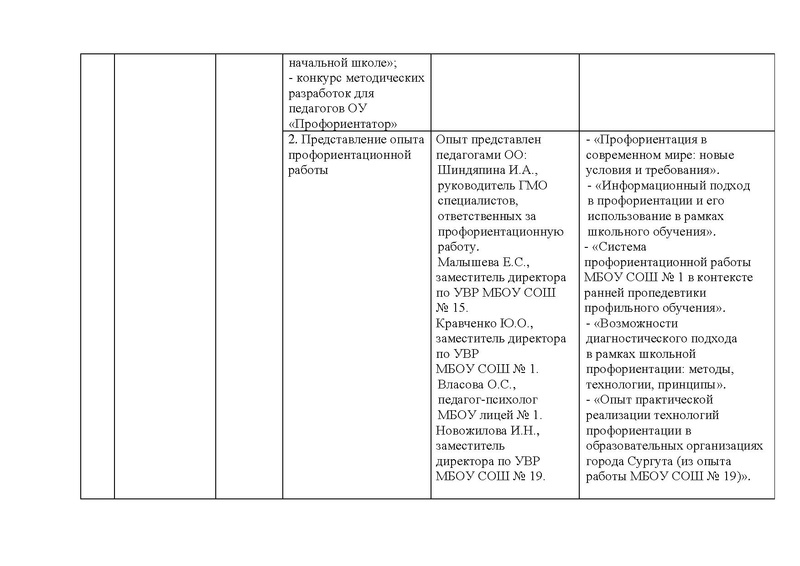 Файл:Отчет ГМО профориентаторов за 2017-2018 итог.pdf