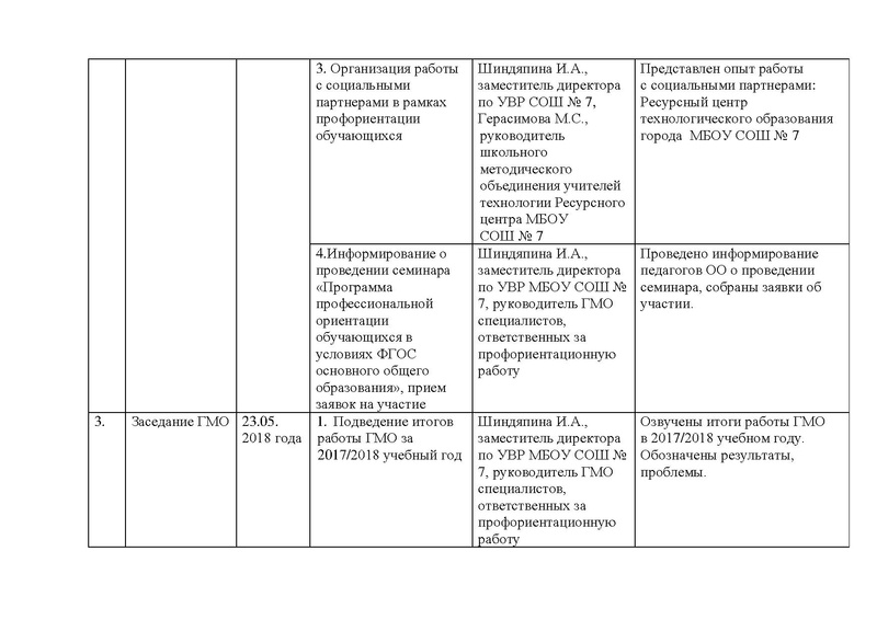 Файл:Отчет ГМО профориентаторов за 2017-2018 итог.pdf