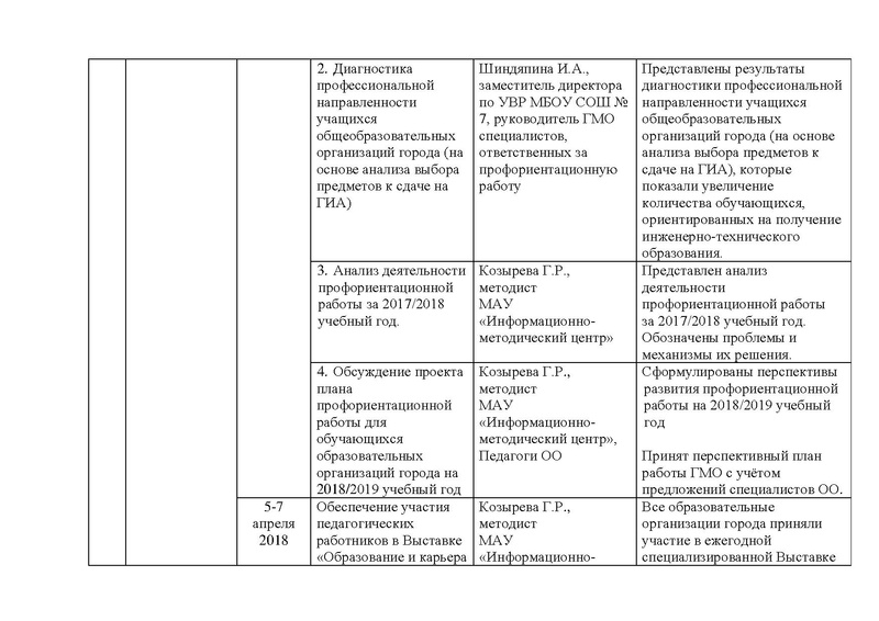 Файл:Отчет ГМО профориентаторов за 2017-2018 итог.pdf