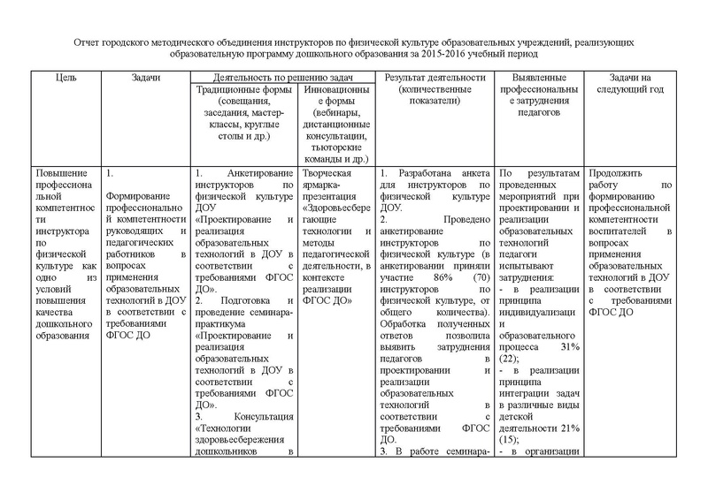 Файл:Отчет о результатах деятельности ГМО инструкторов по физической культуре ДОУ за 2015-2016 учебный год.pdf
