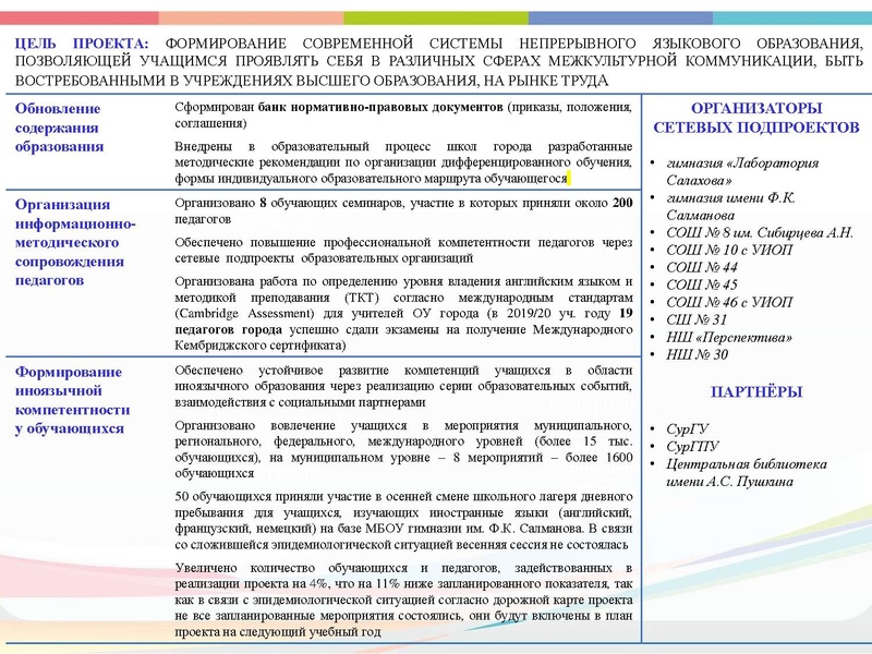Файл:Отчет по проекту ИО 2019-20 на сайт.pdf