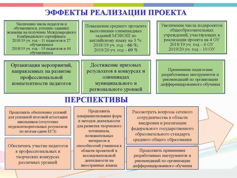 Файл:Отчет по проекту ИО 2019-20 на сайт.pdf