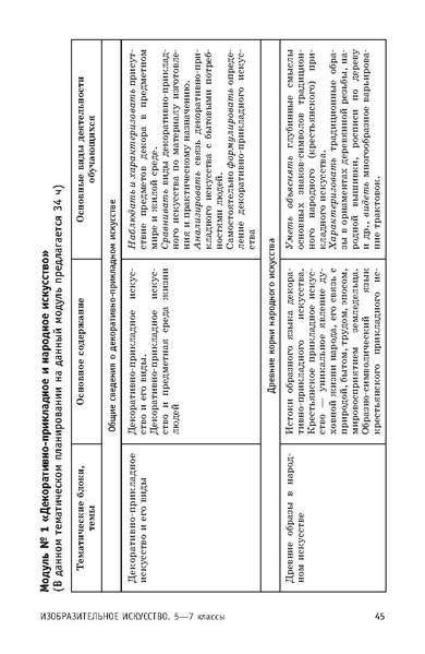 Файл:ПРП Изобразительное искусство. Основное общее образование.pdf