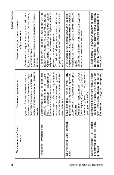 Файл:ПРП Изобразительное искусство. Основное общее образование.pdf