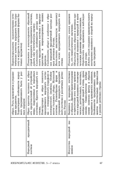 Файл:ПРП Изобразительное искусство. Основное общее образование.pdf