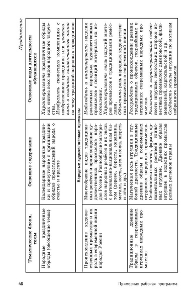 Файл:ПРП Изобразительное искусство. Основное общее образование.pdf