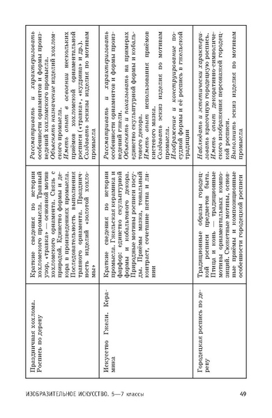 Файл:ПРП Изобразительное искусство. Основное общее образование.pdf